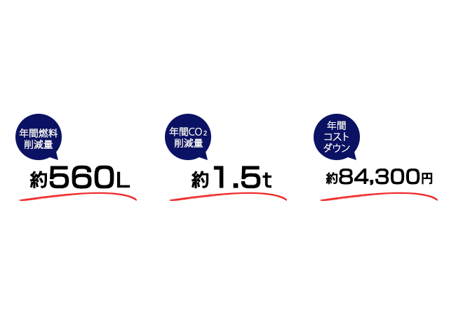 【ECOな酷暑対策】エンジンストップ時に使用可能なパーキングクーラの販売を開始