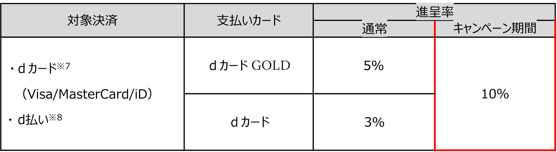 ドコモポイ活プラン「eximo ポイ活」の提供を開始