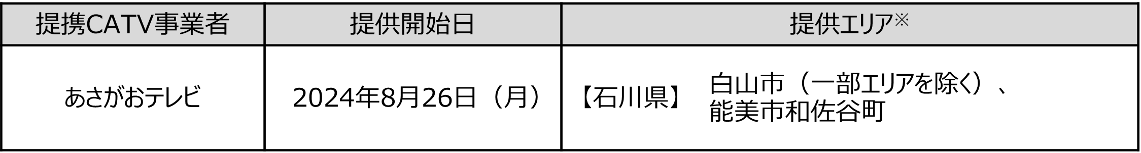 「ドコモ光 タイプC」の提携ケーブルテレビ事業者を拡大