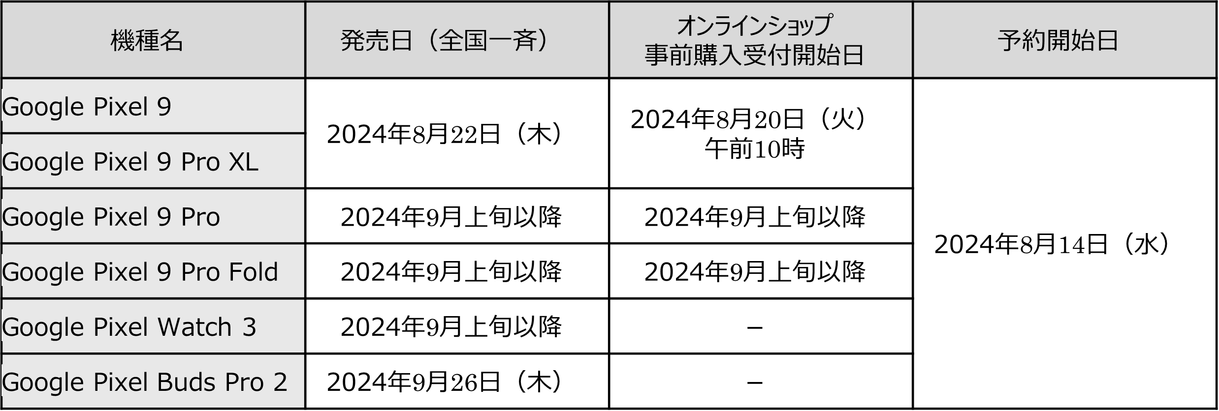 ドコモ、「Google Pixel 9」「Google Pixel 9 Pro XL」を8月22日に発売