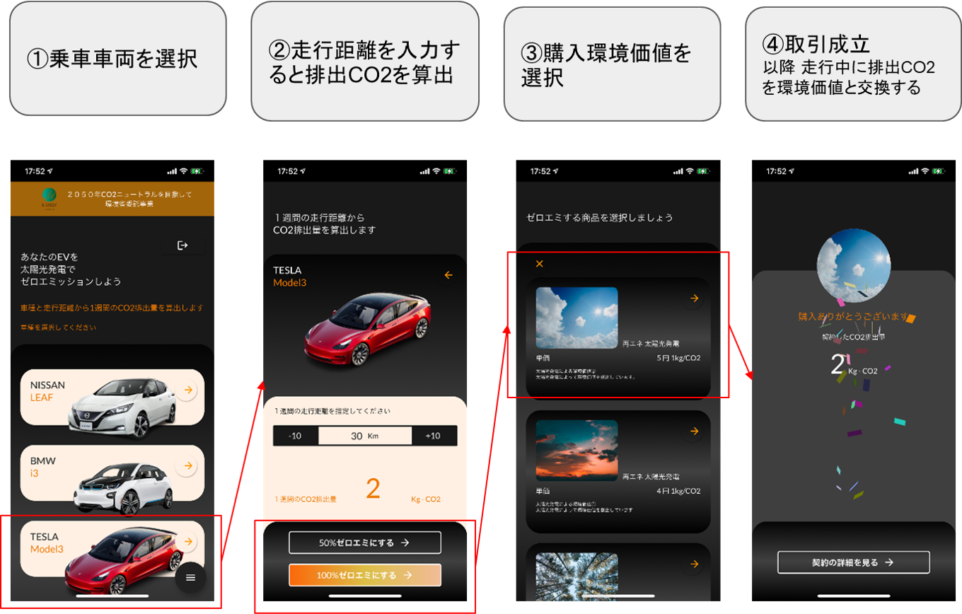 株式会社電力シェアリングは、スマートフォンアプリで簡単にEV充電の再エネ化（ゼロドラ）を可能にするサービ...