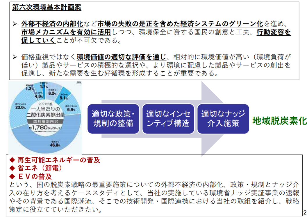 株式会社電力シェアリングは、ナッジ戦略策定のための第32回日本版ナッジ・ユニット連絡会議で提案を行いました