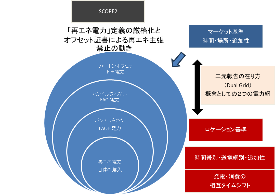 株式会社電力シェアリングは、ナッジ戦略策定のための第32回日本版ナッジ・ユニット連絡会議で提案を行いました