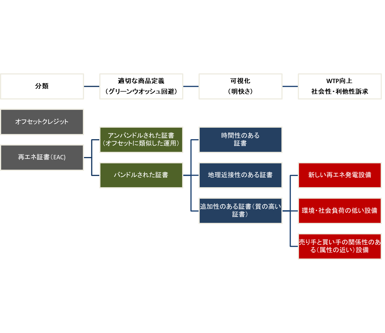 株式会社電力シェアリングは、ナッジ戦略策定のための第32回日本版ナッジ・ユニット連絡会議で提案を行いました