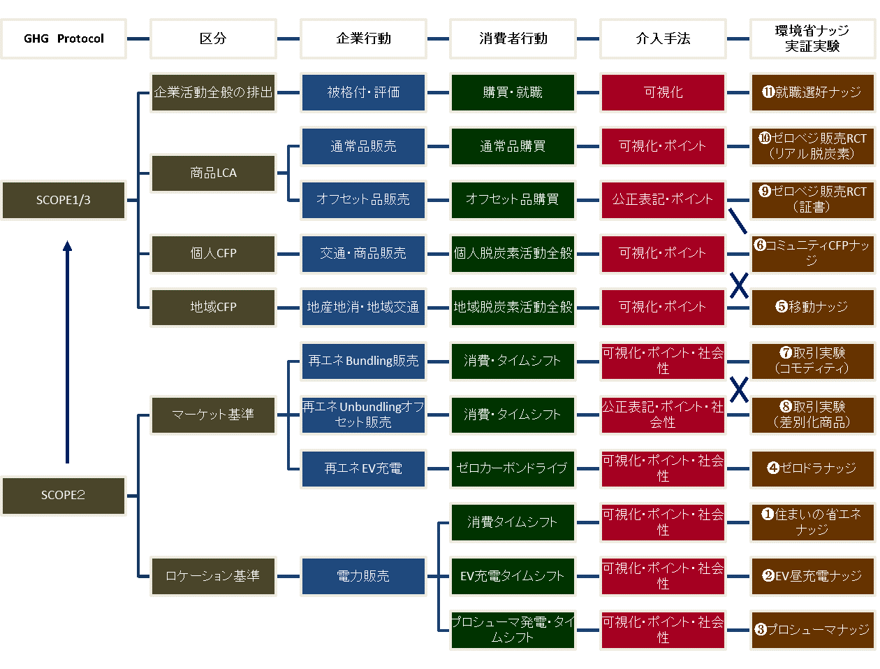 株式会社電力シェアリングは、ナッジ戦略策定のための第32回日本版ナッジ・ユニット連絡会議で提案を行いました