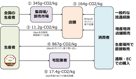 株式会社電力シェアリングは、買い物の炭素化を促す、「みんなで脱炭素買い物チャレンジ」社会実証実験に協力...