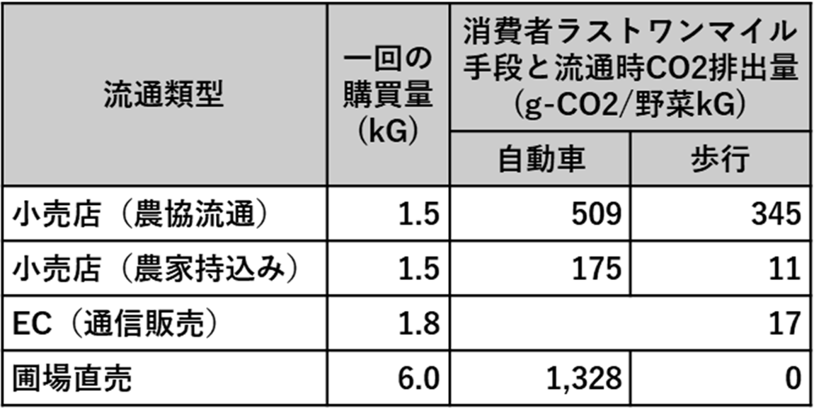 株式会社電力シェアリングは、買い物の炭素化を促す、「みんなで脱炭素買い物チャレンジ」社会実証実験に協力...