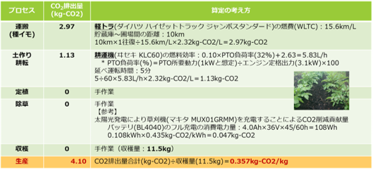 株式会社電力シェアリングは、買い物の炭素化を促す、「みんなで脱炭素買い物チャレンジ」社会実証実験に協力...