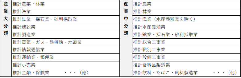 NTTタウンページ株式会社と共同開発、毎年更新版の「推計事業所データ」及び「推計デイタイム人口データ」を...