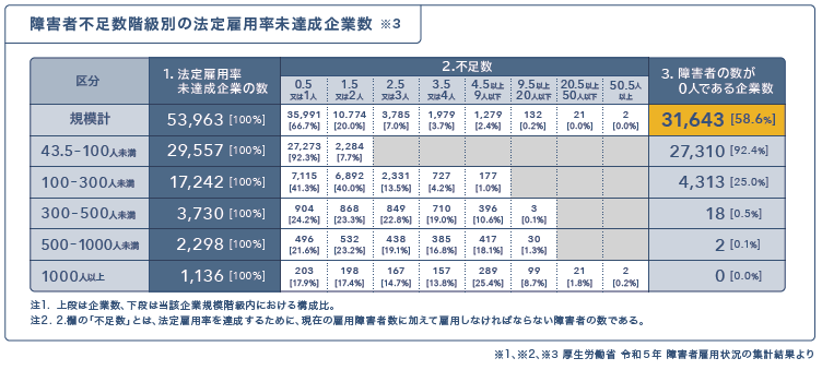 【福岡県 障がい者雇用開拓事業】初めて障がい者雇用に取り組む企業を事前準備から安定雇用までサポートする...