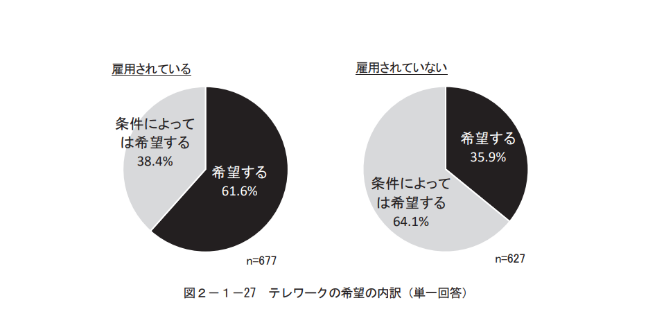 【福岡県委託事業】「テレワークによる障がい者雇⽤アドバイザー派遣事業」のウェブページを公開｜綜合キャリ...