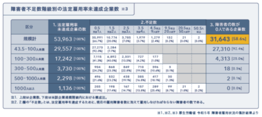 【福岡県委託事業】「テレワークによる障がい者雇⽤アドバイザー派遣事業」のウェブページを公開｜綜合キャリ...