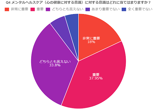 【既婚者2000名調査】約6割がパートナーに対してストレス・不安を感じると回答、しかし約8割が「相談できる相...