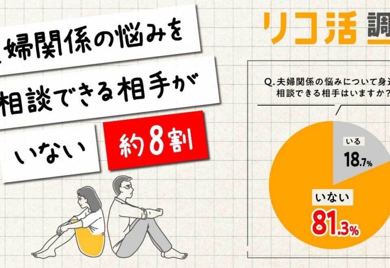 【既婚者2000名調査】約6割がパートナーに対してストレス・不安を感じると回答、しかし約8割が「相談できる相...