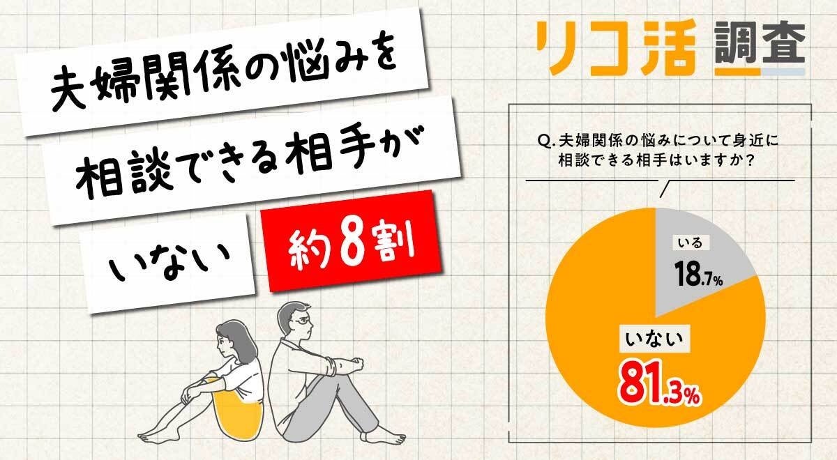 【既婚者2000名調査】約6割がパートナーに対してストレス・不安を感じると回答、しかし約8割が「相談できる相...