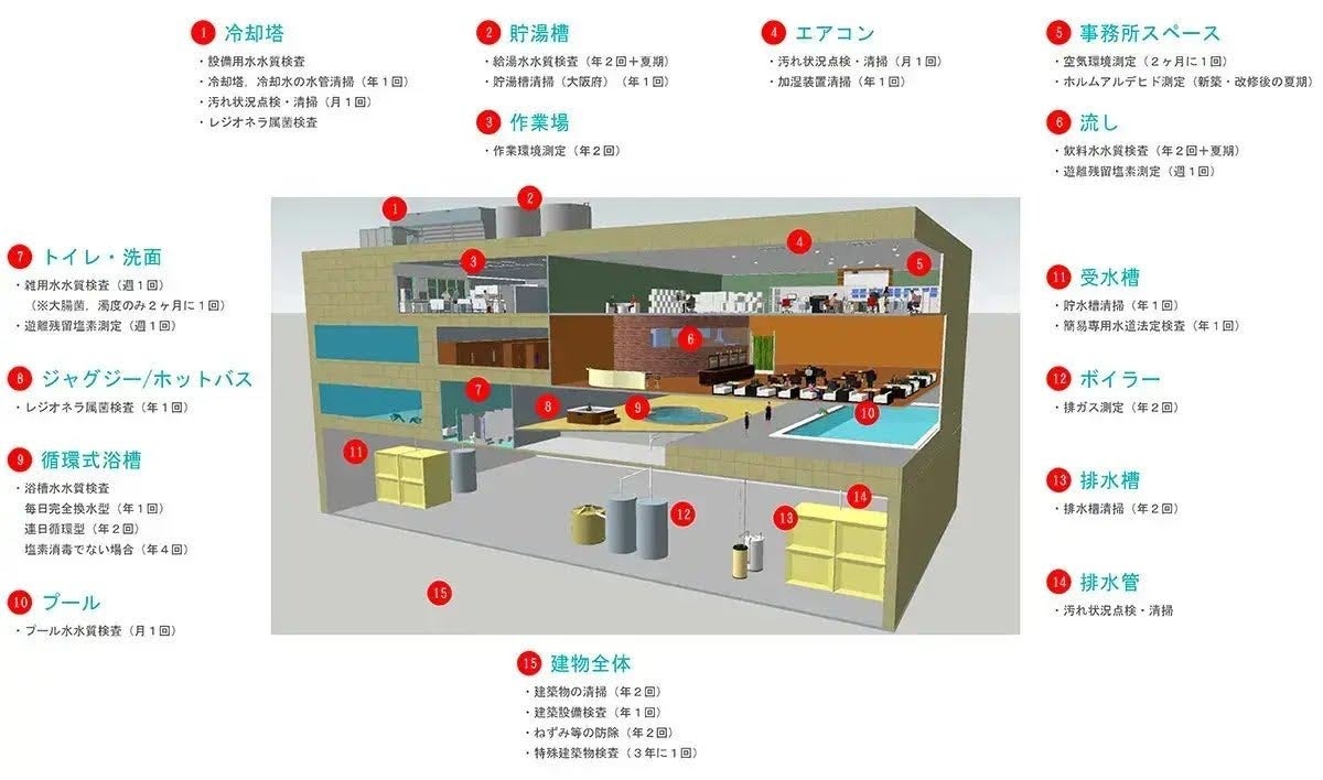 【マンションの衛生管理】2人に1人が「月に数回以上害虫を見かける」と回答。4割の方がオーナー・管理会社に...