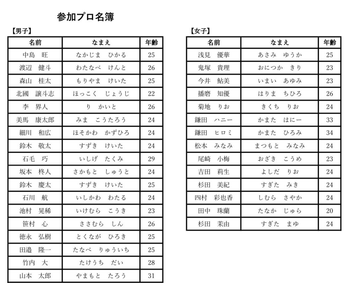 若手プロ36名が集結！！【ゴルフGT＆リラッシュ】プロアマワンデイトーナメントを開催決定！！CAMPFIREにてク...