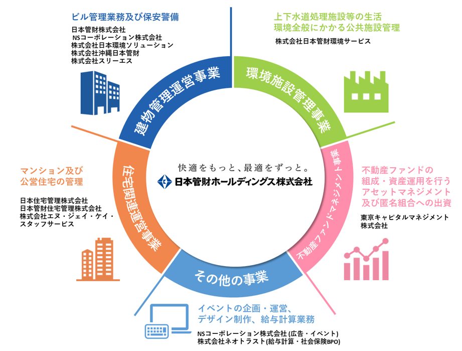 業界トップの公共施設包括管理の実績*を誇る日本管財、大津市公共施設包括管理業務の契約候補者に選定