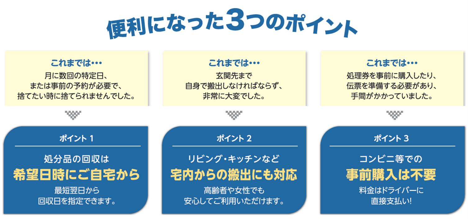 リネットジャパンとSGムービング長野県岡谷市と協定を締結自治体公認の「大型家電の便利な回収サービス」は12...