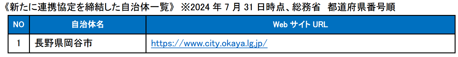 リネットジャパンとSGムービング長野県岡谷市と協定を締結自治体公認の「大型家電の便利な回収サービス」は12...