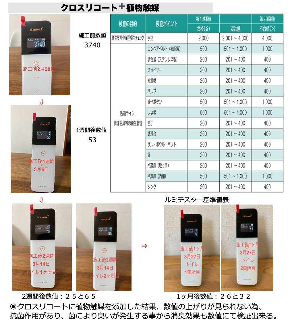 【植物触媒®︎】原状回復のみらいをつくる！染色コート剤と植物素材の融合に成功！化学と植物が創り出す付加価...