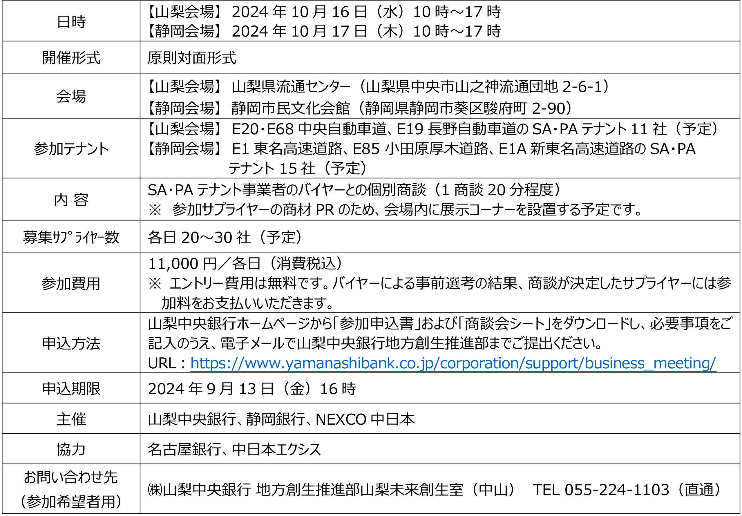 「NEXCO中日本SA・PAテナントとの個別商談会」を開催