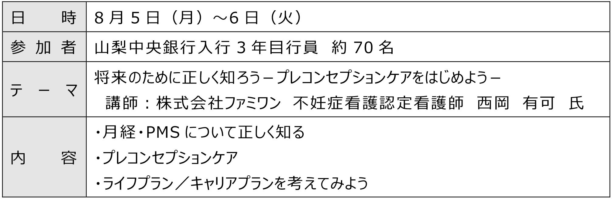 山梨県と連携し、当行行員を対象とした「プレコン啓発セミナー」を開催しました