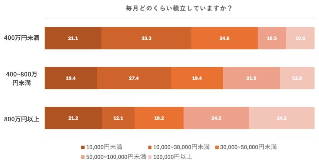 【68%が利用と回答】新NISAの利用率・普及率に関する実態調査【2024年7月】