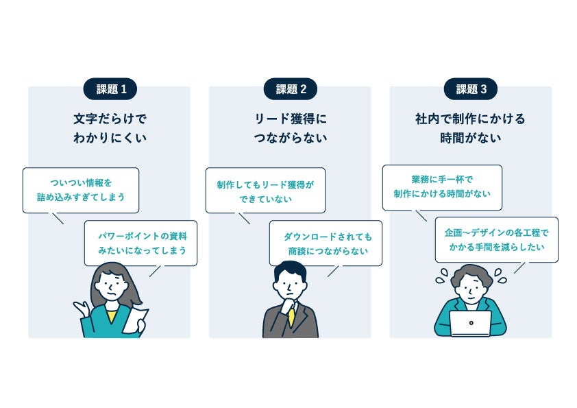 6割以上の企業が使いこなせていない、ホワイトペーパーの「わかりにくい」を解決！