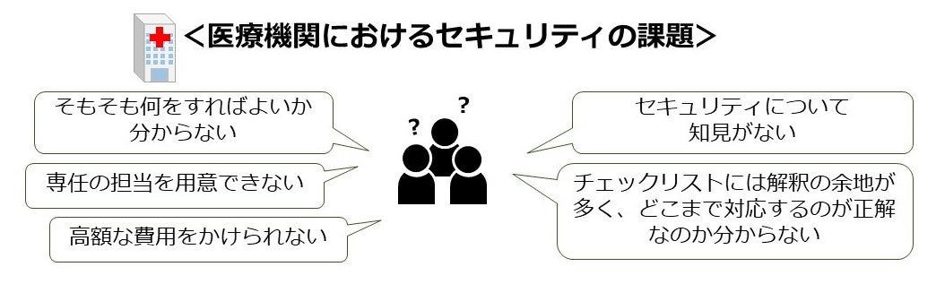 パーソルクロステクノロジー、医療機関への厚生労働省立ち入り検査に対応する『セキュリティ健康診断サービス...