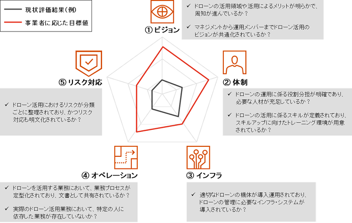 パーソルP&TとPwCコンサルティングがドローンユーザーの事業課題可視化のために業務提携契約を締結