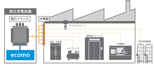 省エネ商材「ecomo」海外10カ国において総代理店契約締結