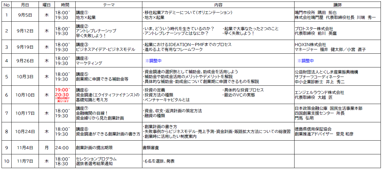 【徳島県鳴門市】移住起業アカデミー「NARUTO BOOT CAMP 2024」募集開始！【グランプリ賞金30万円・準グラン...