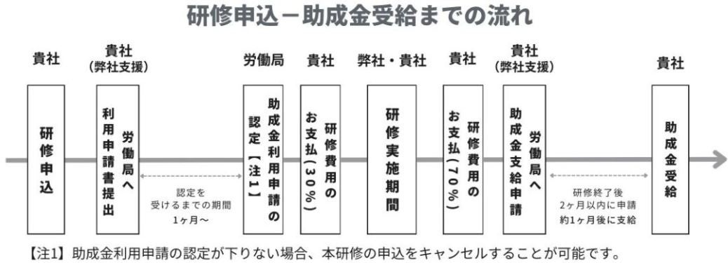 QUESTION(コミュニティ・バンク京信)とアンドドットが生成AIを業務活用できる人材を育成する「生成AIスクール...