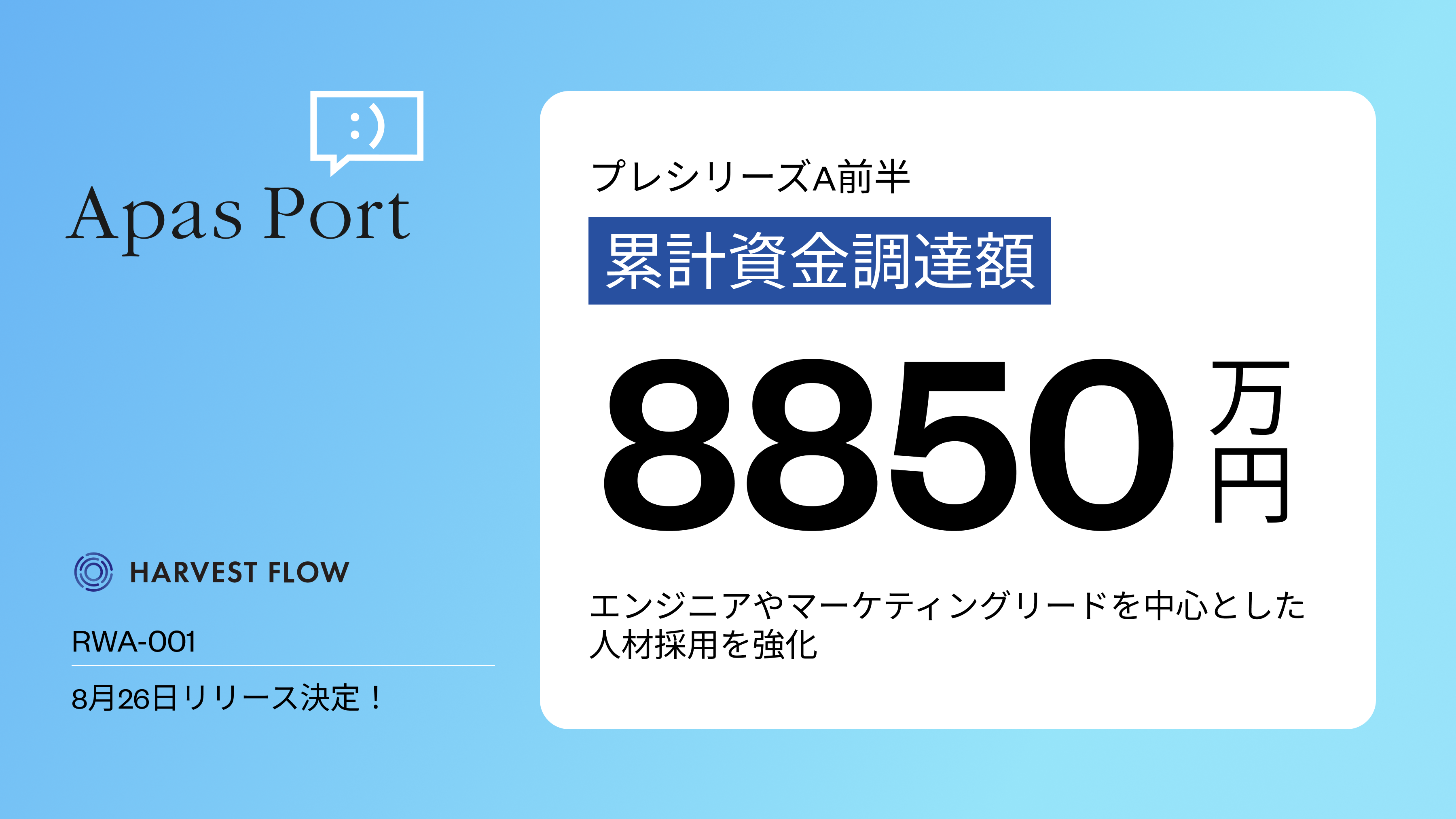 新規事業「世界とつながる暗号資産レンディング」HARVEST FLOWのローンチに向け、プレシリーズAラウンド前半...