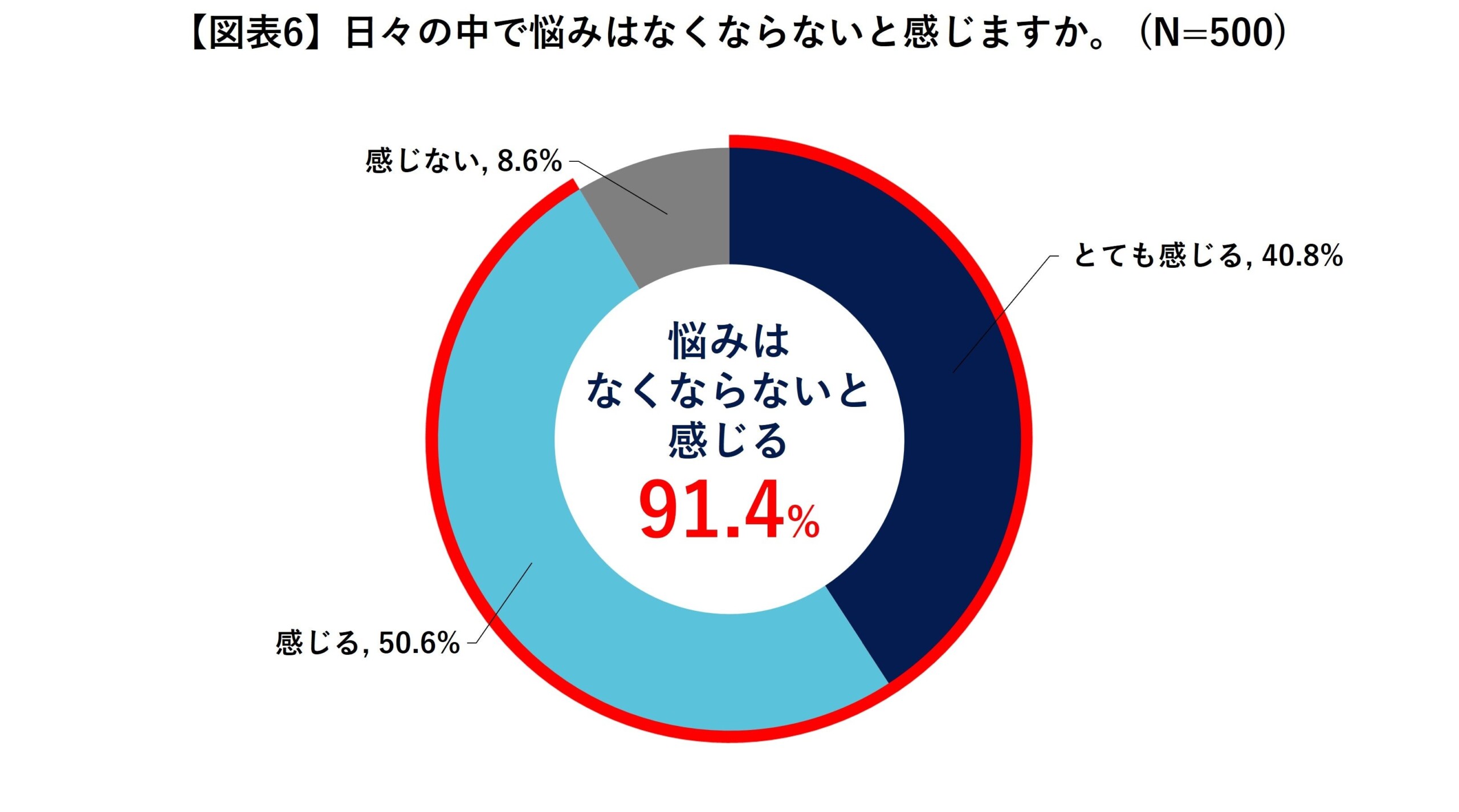 “9割本”が多いと感じる人は9割超！ 「ザ・プレミアム・モルツ 〈ジャパニーズエール〉香るエール」#9割がいっ...