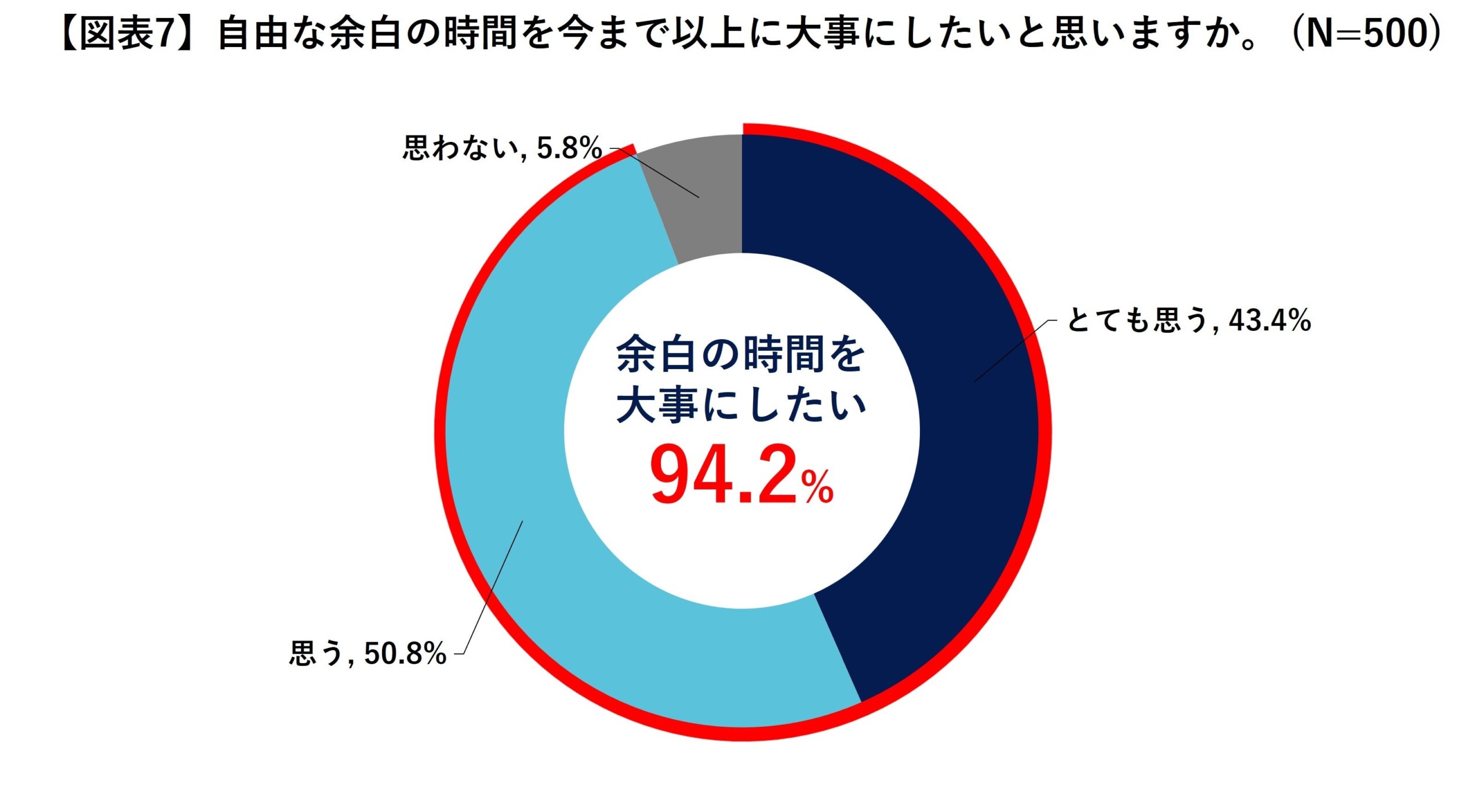 “9割本”が多いと感じる人は9割超！ 「ザ・プレミアム・モルツ 〈ジャパニーズエール〉香るエール」#9割がいっ...