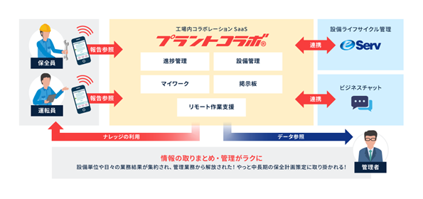 工場やプラント設備、建設現場など作業員の安全管理をAI予測で実現