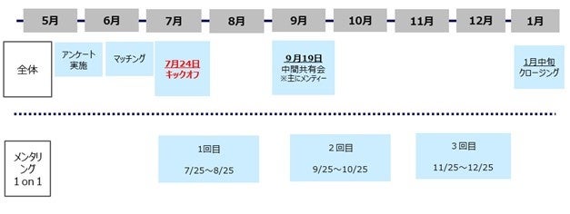 アデコ ✕ イオン ✕ シチズン時計 ✕ パナソニック コネクト ✕ ルネサンス　女性のキャリア開発支援のため、5社...