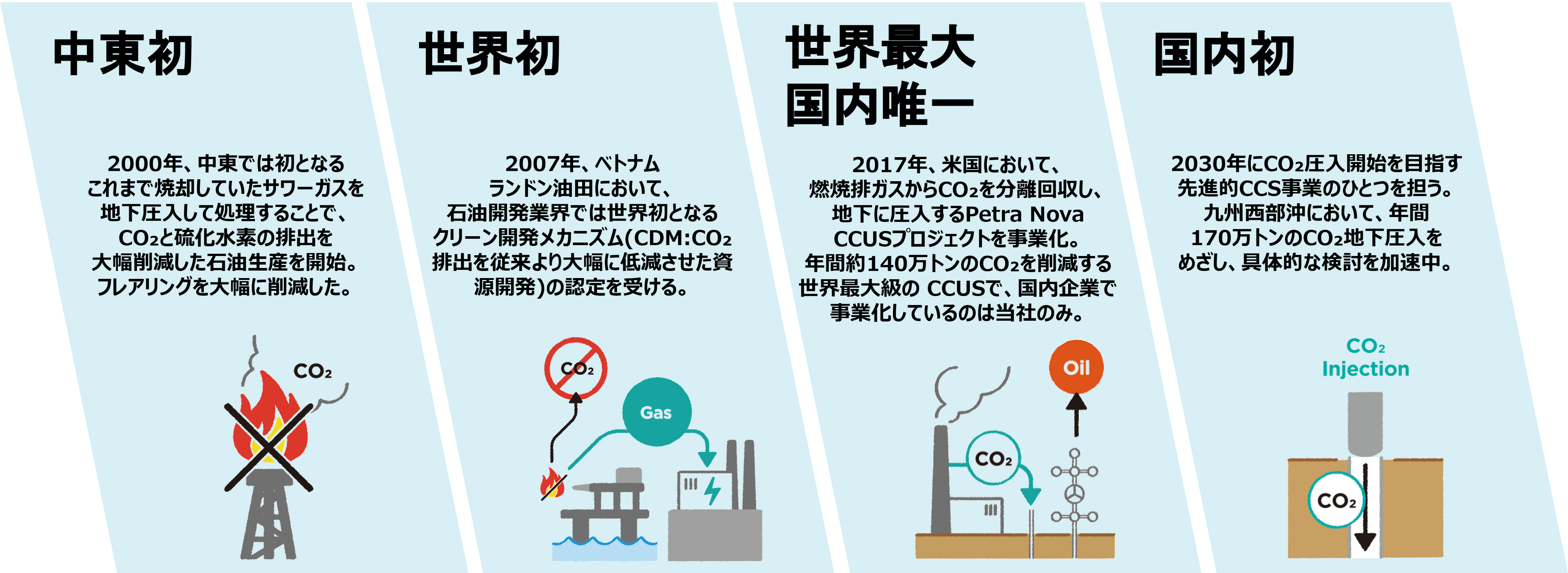 【ＪＸ石油開発】社名変更について