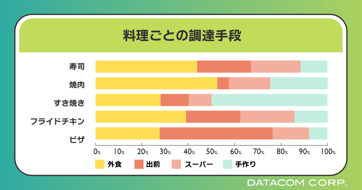 20代～30代の80％がお盆休みに帰省しない！帰省を促すヒントは家族親戚との食事にあり？帰省の際には親・子を...