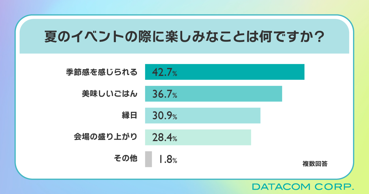 30℃以上で暑さを感じる人が30％越え！「気温」や「汗」に不快感を抱く夏のイベントの救世主は「制汗シート」⁉