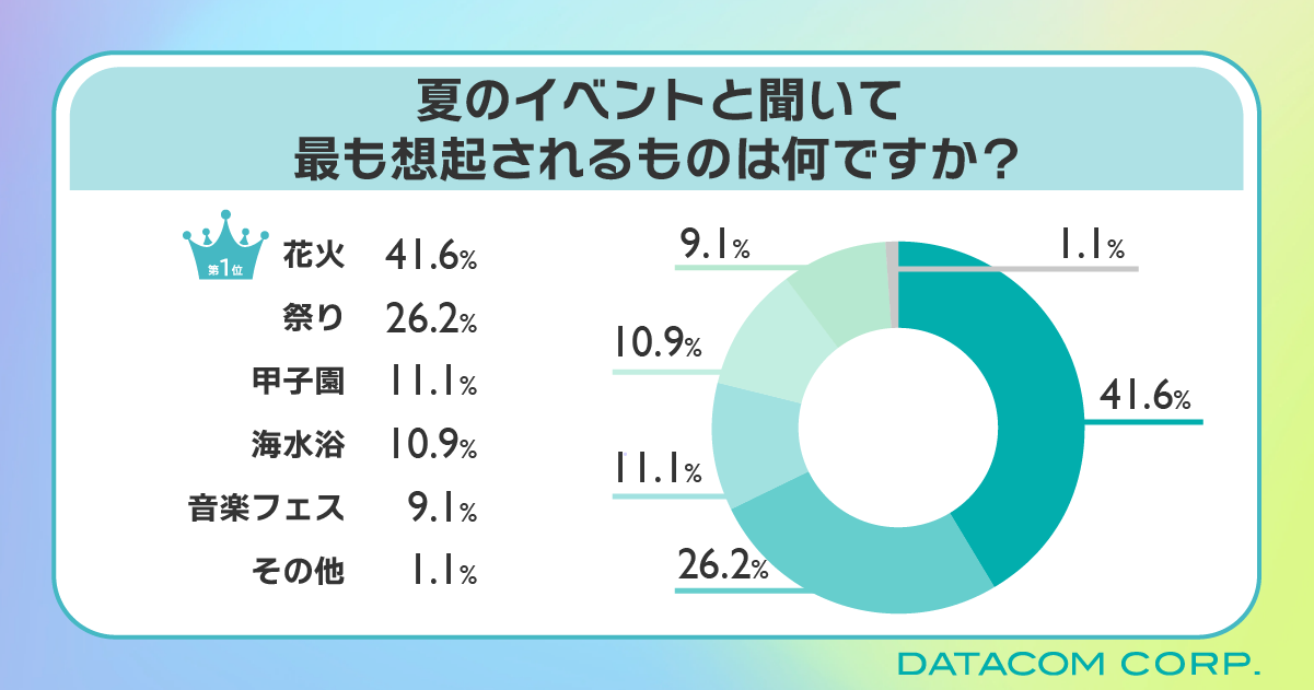 30℃以上で暑さを感じる人が30％越え！「気温」や「汗」に不快感を抱く夏のイベントの救世主は「制汗シート」⁉