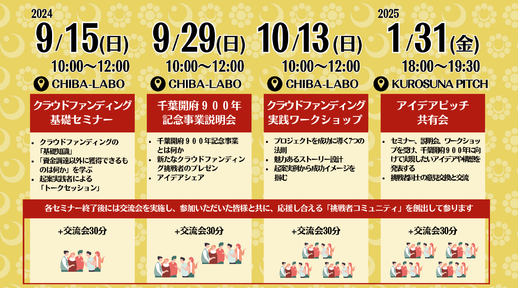 幕張PLAY株式会社が、千葉県千葉市から委託を受け、「2026年の千葉開府900年に向けてアイデアを実現しよう！...