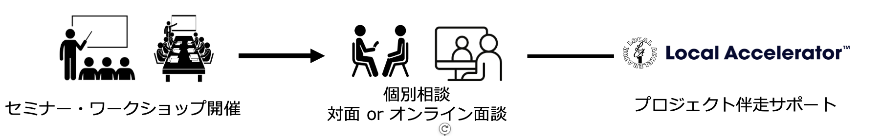 幕張PLAY株式会社が、千葉県千葉市から委託を受け、「2026年の千葉開府900年に向けてアイデアを実現しよう！...