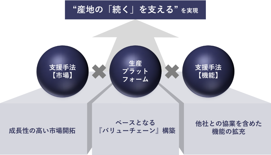 農業生産法人『株式会社ブルーシード新潟』設立のお知らせ