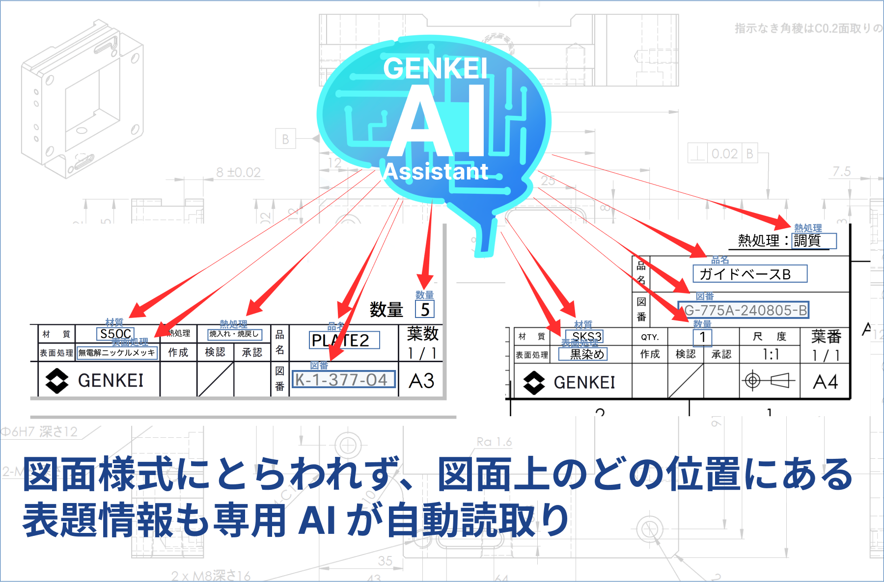 加工原価見積り「GENKEI VAULT」、調達業務の合理化「GENKEI LINK」にAI表題情報読取りをはじめとするGENKEI ...