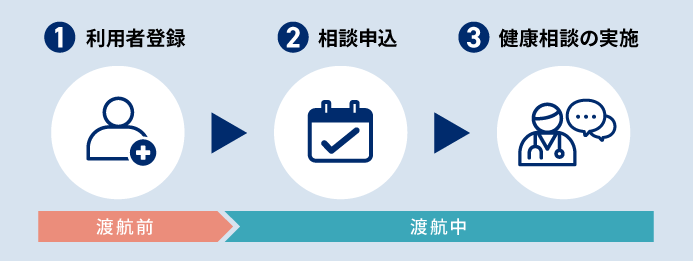 「グローバルWiFi®」ファストドクター株式会社と連携 海外渡航中の健康不安をオンラインで相談できるオプショ...