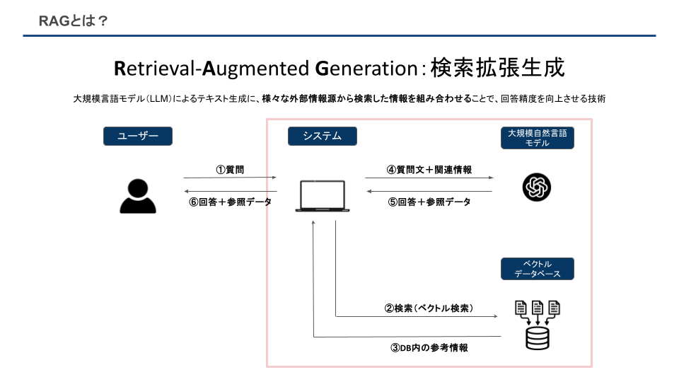 株式会社Kieiは、デジタル庁「第二期法制事務のデジタル化及び法令データの整備・利活用に関する調査・実証」...