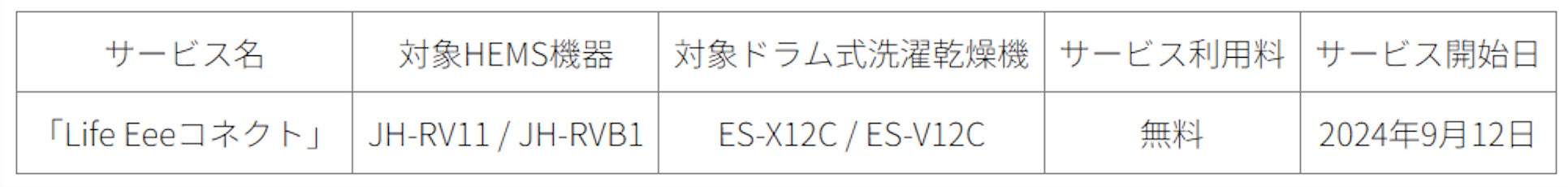 業界初(※1)、太陽光発電システムと連携し家電の電気代を抑制する「Life Eeeコネクト」サービスをドラム式洗濯...